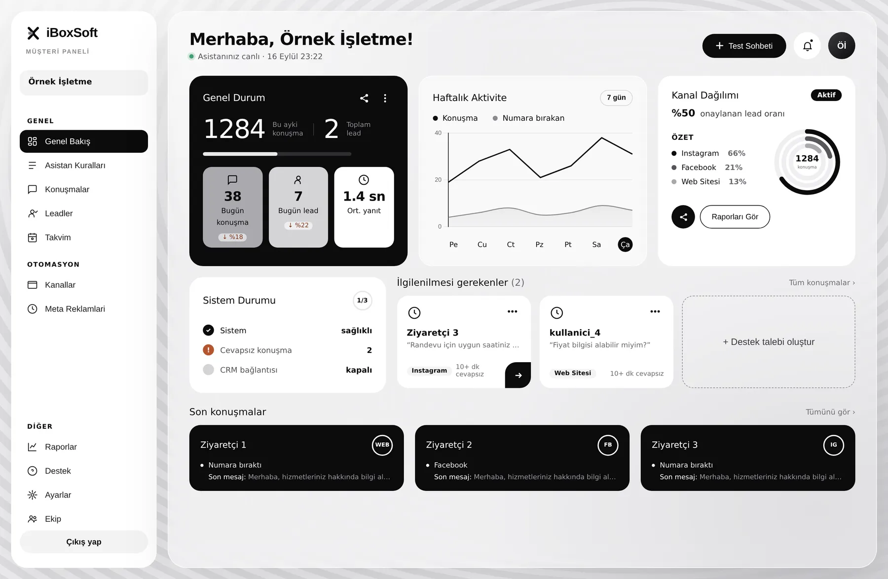 iBoxSoft müşteri panelinde günlük konuşma, lead ve kanal dağılımı ekranı (örnek verilerle)